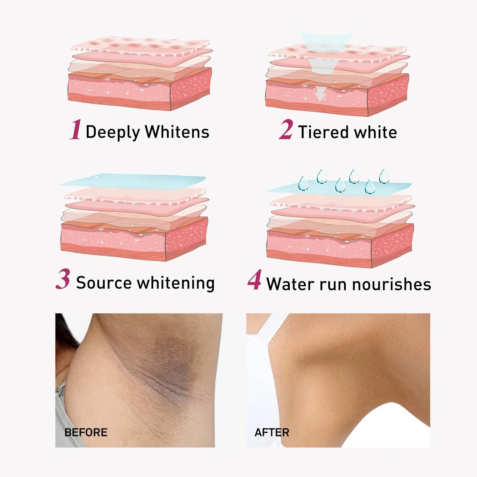 Crema Iluminadora para Axilas